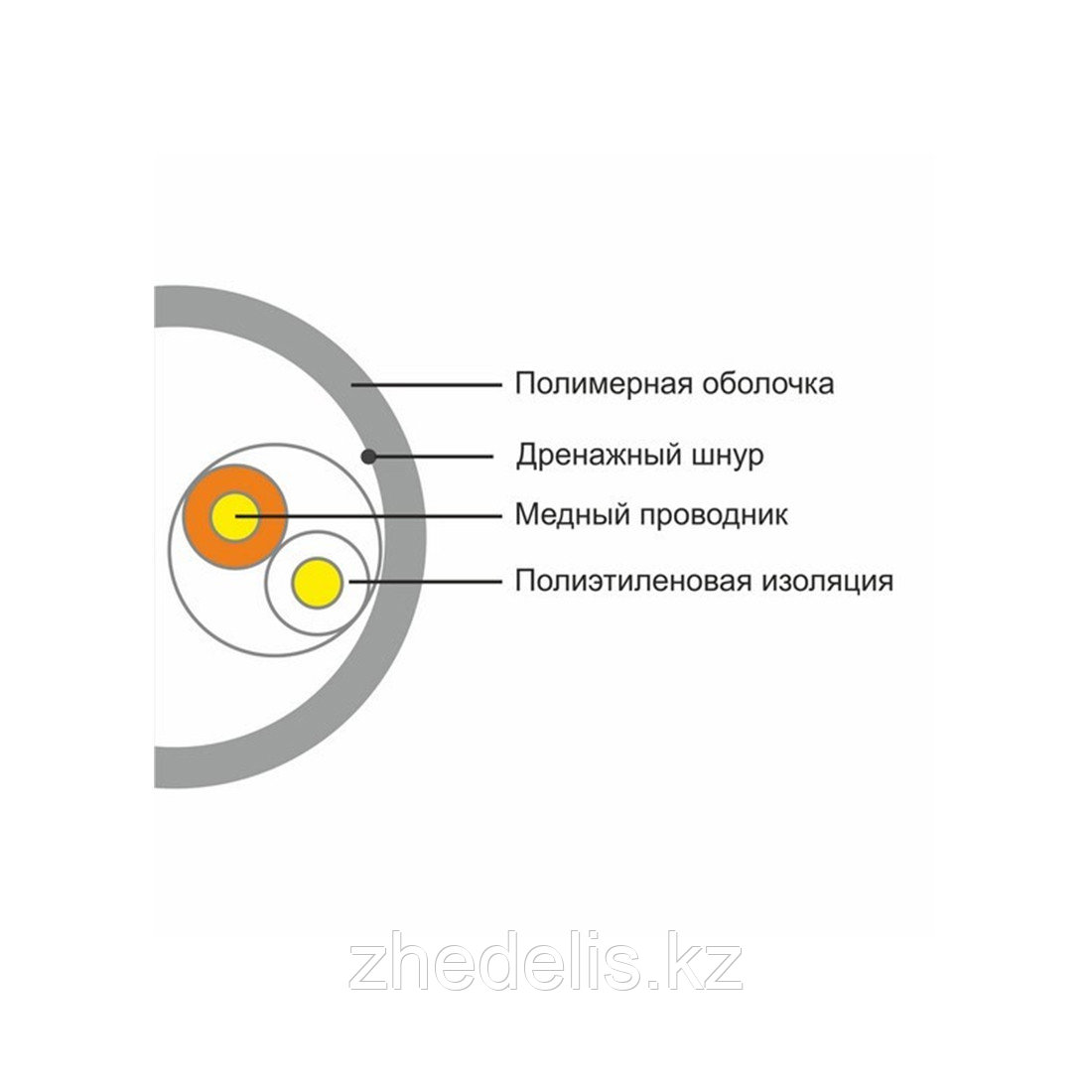 Кабель сетевой, SHIP, D135-2, Cat.5е, UTP, 30В, 2x2x1/0.51мм, PVC, 305 м/б