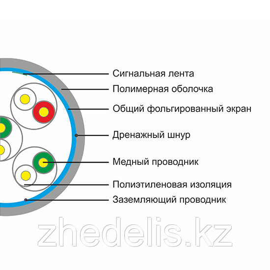 Кабель сетевой,, 1 NUM, Экранированный, 5x2x1/0.813 мм, PVC, 1000 м/б
